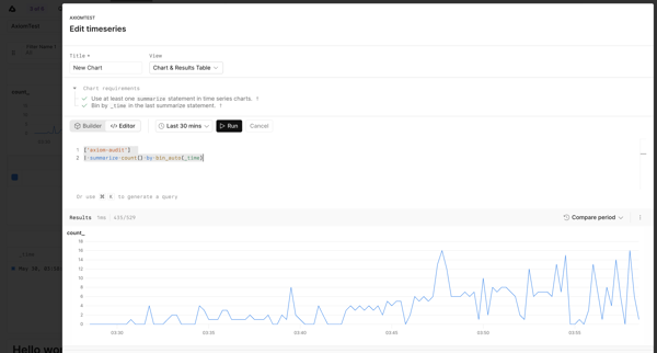 AxiomTest | Dashboards screen