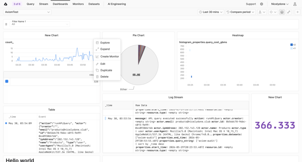 AxiomTest | Dashboards screen