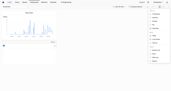 AxiomTest | Dashboards screen