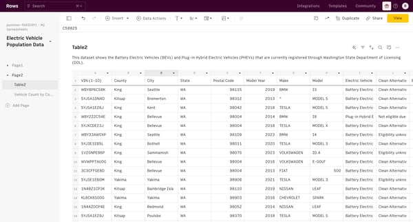 Electric Vehicle Population Data screen