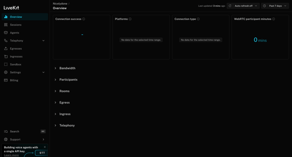 Nicelydone | Overview screen
