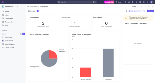 Dashboards | Nicelydone Workspace 01 screen