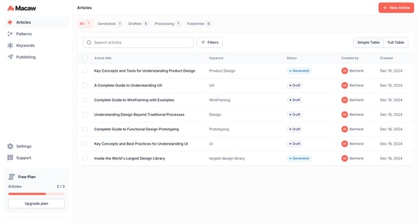 Articles | Macaw screen