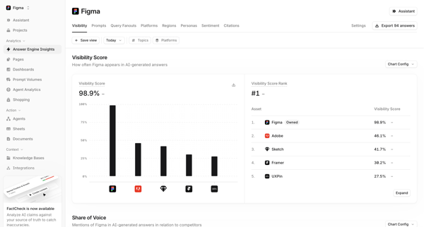 Profound | Answer Engine Optimization screen