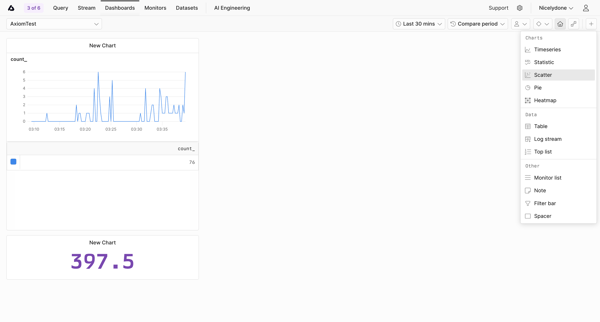 AxiomTest | Dashboards screen