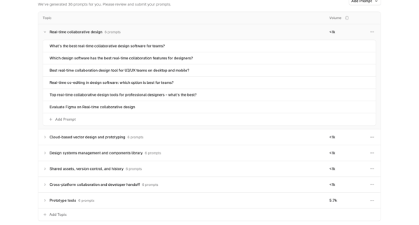 Profound | Answer Engine Optimization screen