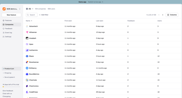Companies › All screen
