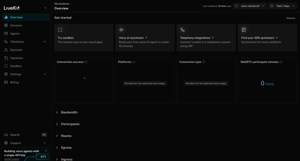 Nicelydone | Overview screen