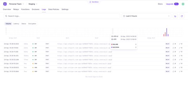 Evervault screen