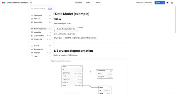 User Data Model example — Eraser from Eraser