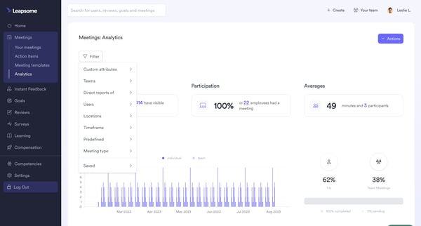 Meetings | Analytics Leapsome screen