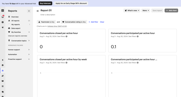 Report 01 | Custom reports  Reports  Nicelydone  Intercom screen