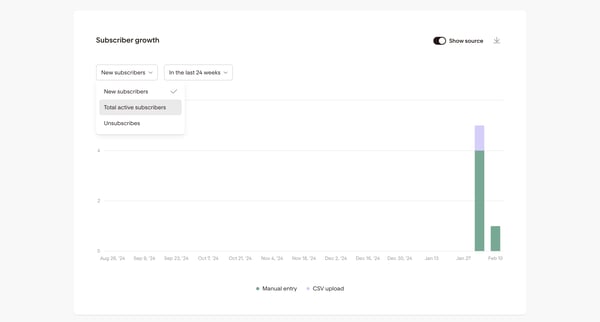 Subscriber Analytics | Flodesk screen