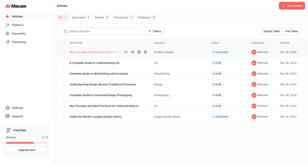 Articles | Macaw screen