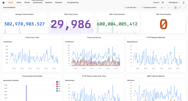 GeneratedDash | Dashboards screen