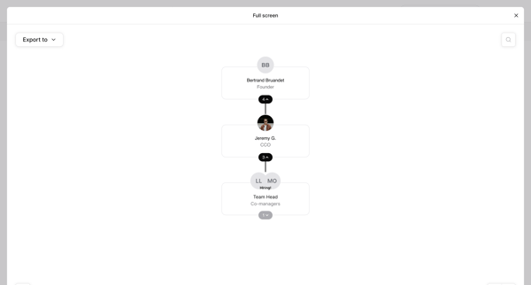 Nicelydone | The Org screen