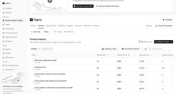 Profound | Answer Engine Optimization screen