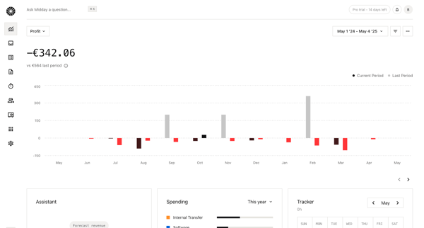 Overview | Midday screen