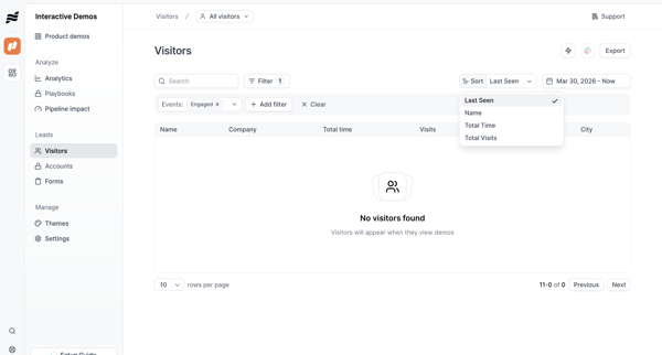Visitors · nicelydone3 screen