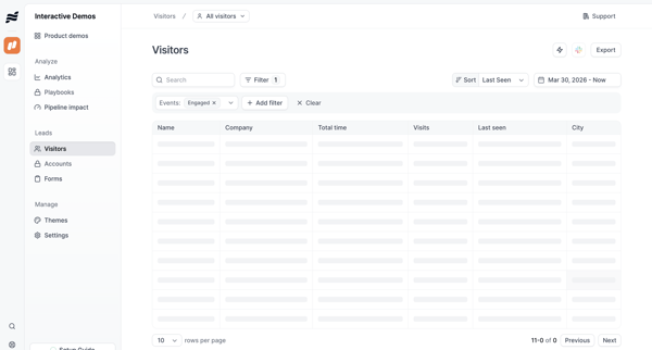 Visitors · nicelydone3 screen