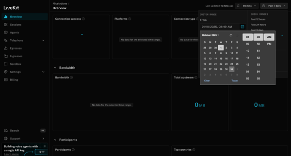Nicelydone | Overview screen