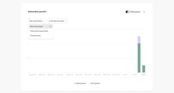 Subscriber Analytics | Flodesk screen