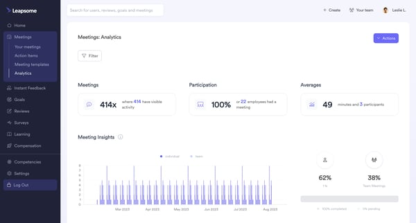 Meetings | Analytics Leapsome screen