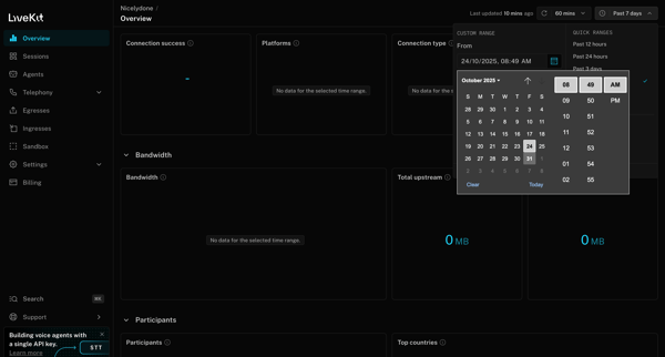 Nicelydone | Overview screen