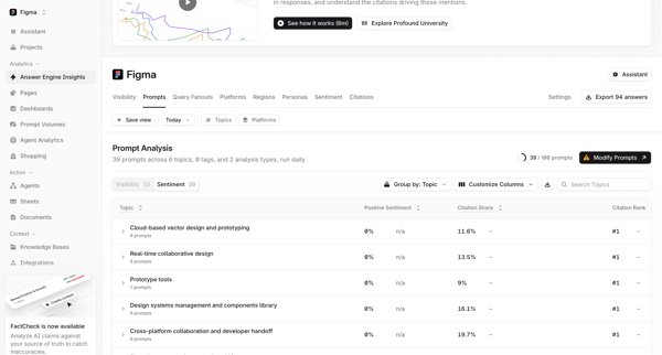 Profound | Answer Engine Optimization screen