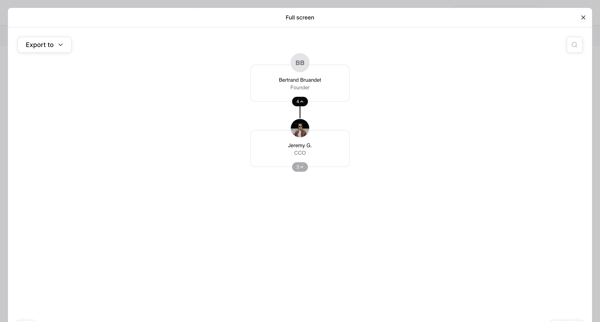 Nicelydone | The Org screen