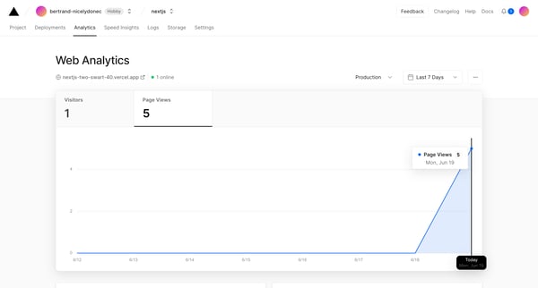Analytics – Dashboard – Vercel screen