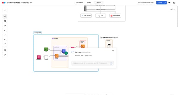 User Data Model example — Eraser from Eraser