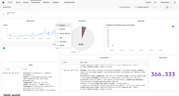 AxiomTest | Dashboards screen