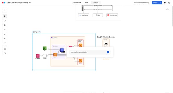 User Data Model example — Eraser from Eraser