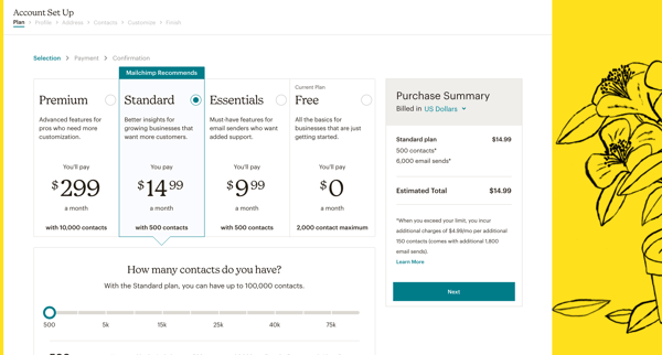 Hello! Youre going to love it here | Mailchimp from Mailchimp
