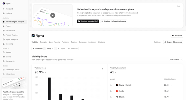 Profound | Answer Engine Optimization screen