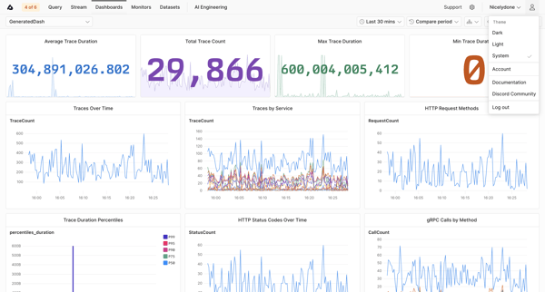 GeneratedDash | Dashboards screen