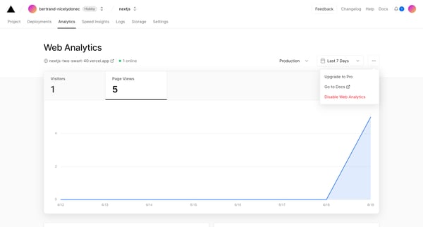 Analytics – Dashboard – Vercel screen