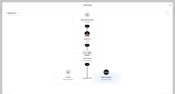 Nicelydone | The Org screen