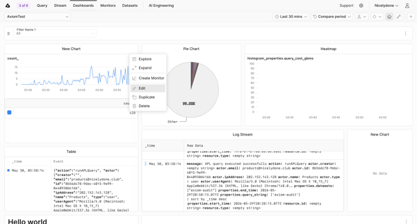 AxiomTest | Dashboards screen