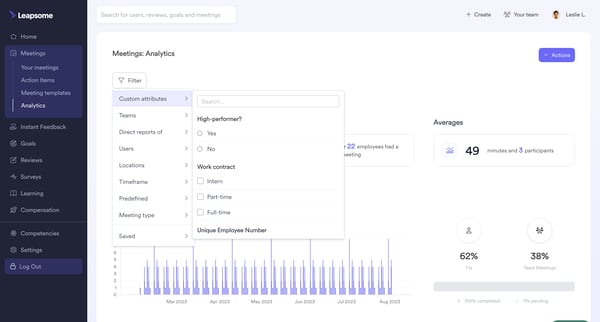 Meetings | Analytics Leapsome screen
