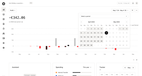 Overview | Midday screen