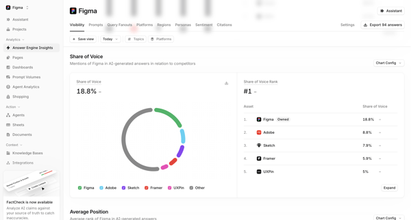 Profound | Answer Engine Optimization screen