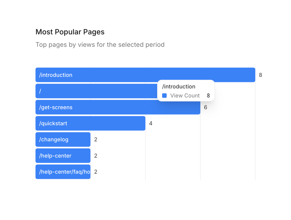 Documentation.AI — Charts component