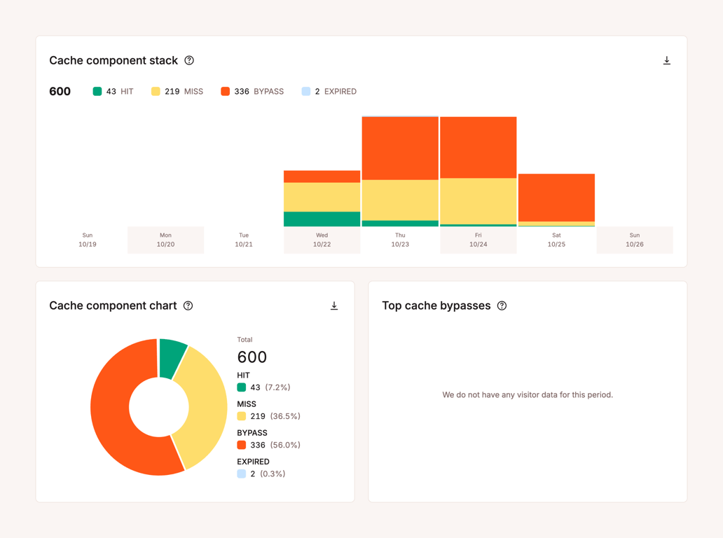 Kinsta — Charts component