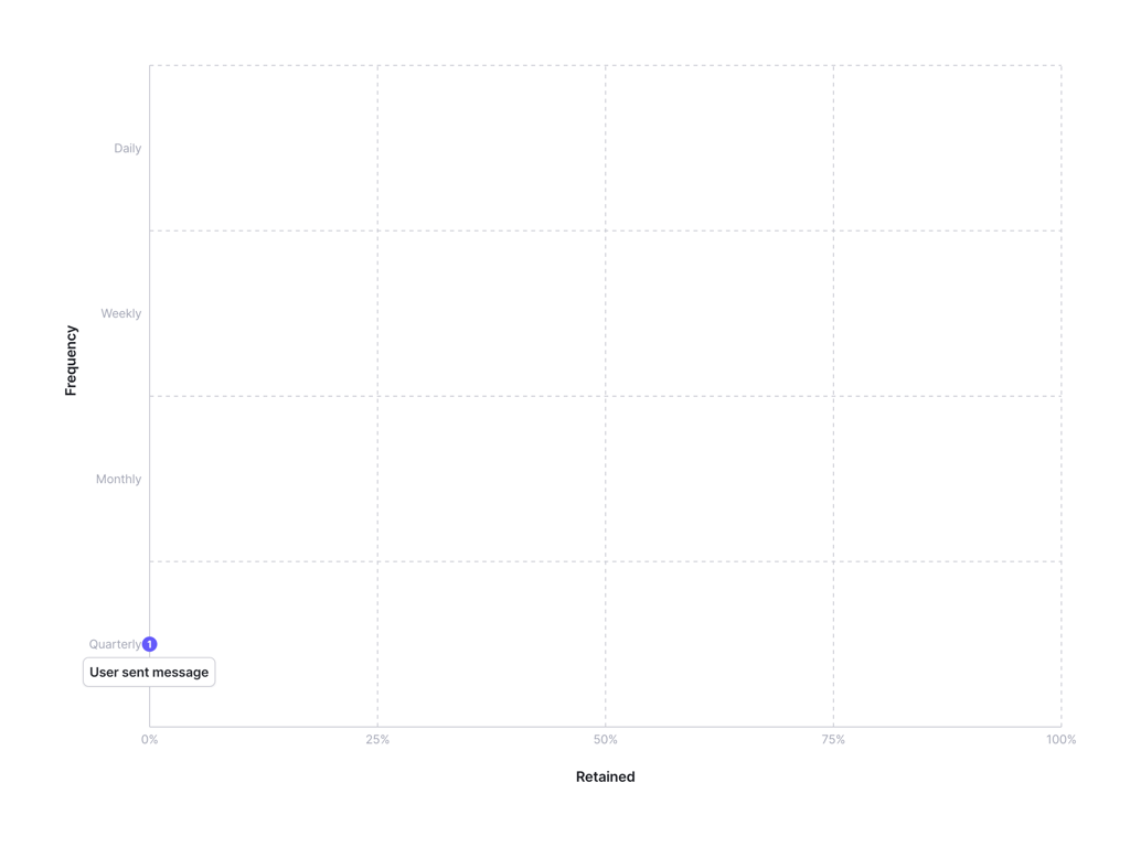 Bucket — Charts component