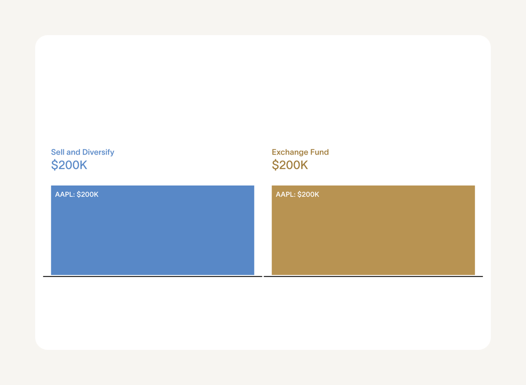 Cache — Charts component