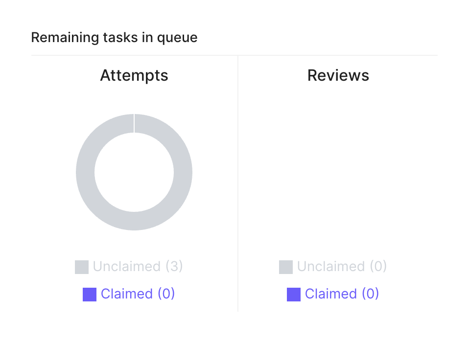 Scale — Charts component