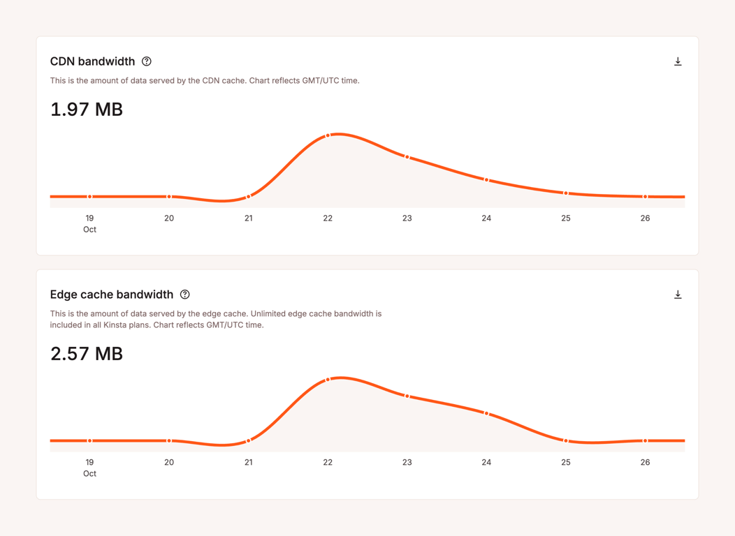 Kinsta — Charts component