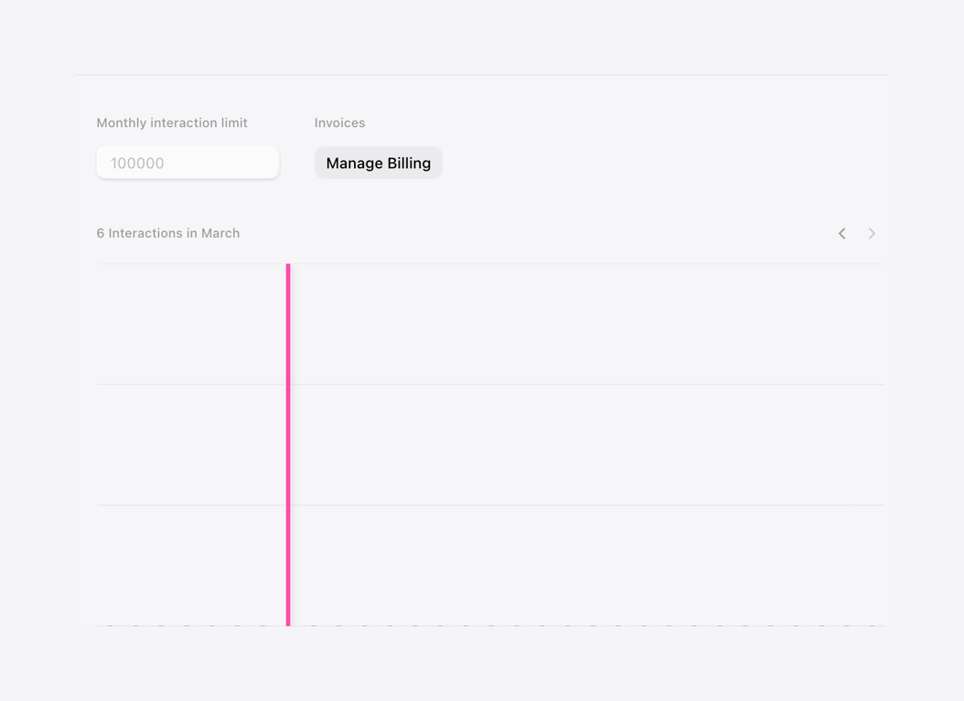 Lemni — Charts component